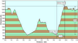 training-hill-elevation-profile.jpg (38672 bytes)