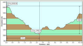 ChinaWallDeadTruckLoop.jpg (34770 bytes)