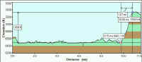 CardiacHill-elevation-profile.jpg (25357 bytes)