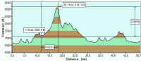 NV-Derby-elevation-profile.jpg (27516 bytes)