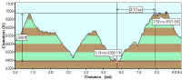 elevation-profile-Cronin-10mileLoop.jpg (28612 bytes)