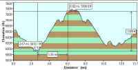 elevation-profile-DeadTruckSligerMine-FrenchHill.jpg (28755 bytes)