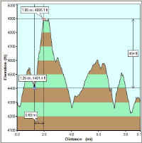 big-hill-elevation-profile.jpg (31944 bytes)