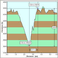 pig-farm-elevation-profile.jpg (31777 bytes)